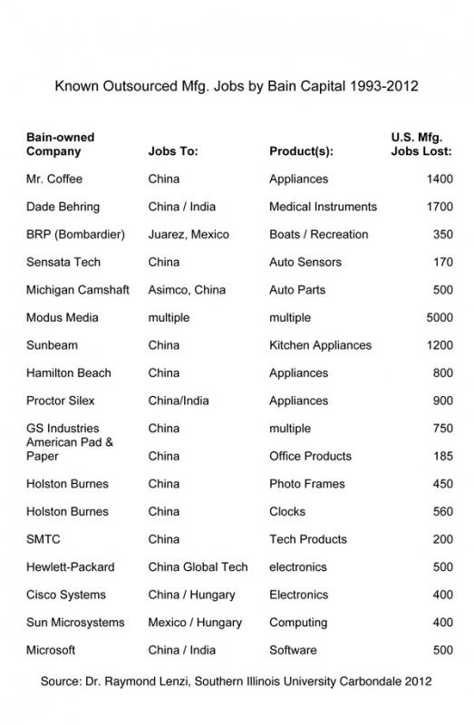 Known Outsourced Mfg. Jobs by Bain Capital 1993-2012