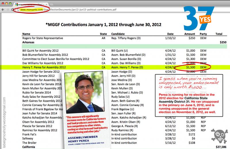 Monsanto Contribution to Henry Perea's Campaign Fund